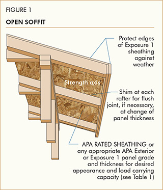 Figure 1: Open Soffit Figure 1: Open Soffit