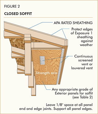 Figure 2: Closed Soffit Figure 2: Closed Soffit