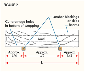 Figure 2 Figure 2