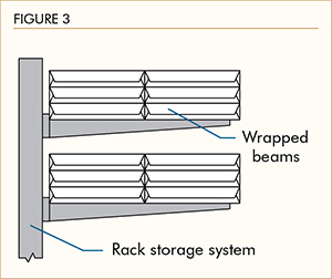 Figure 3 Figure 3