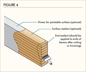 Figure 4 Figure 4