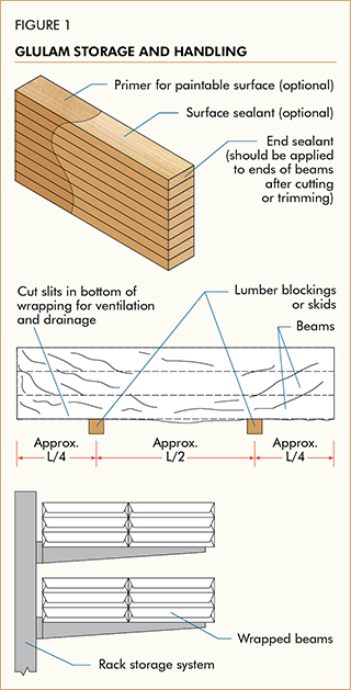 Glulam Storange and Handling Glulam Storange and Handling