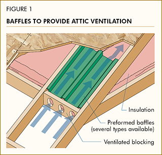 Baffles to Provide Attic Ventilation