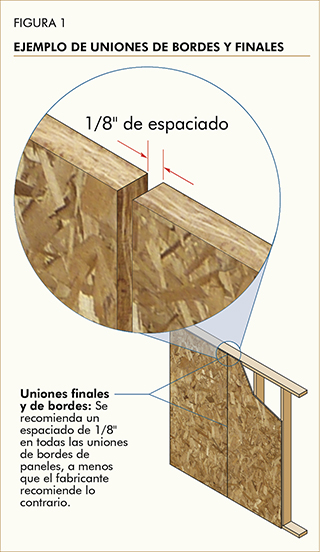 Example of Edge and End Joints