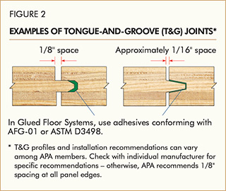 Examples of Tongue-And-Groove (T&G) Joints