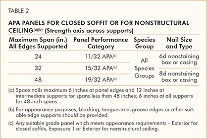 APA Panels For Closed Soffit or for Nonstructural Ceiling