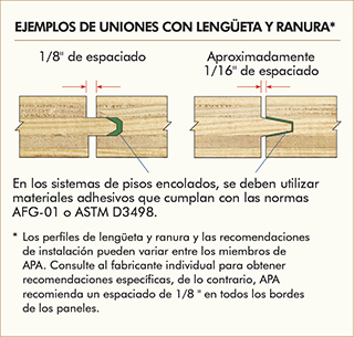 Ejemplos de uniones con legüeta y ranura