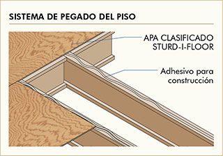 Sistema de pegado del piso