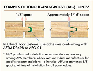 Examples of Tongue-And-Groove (T&G) Joints