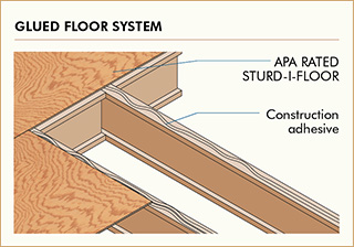 Glued Floor System