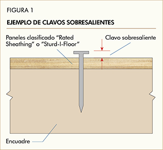 Ejemplo de clavos sobresalientes