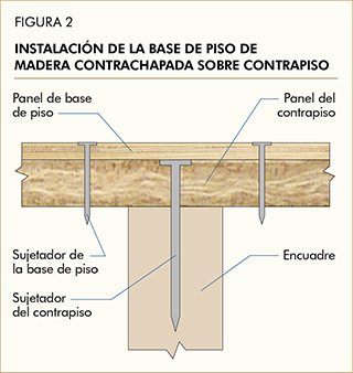 Instalación de la base de piso de madera contrachapada sobre contrapiso