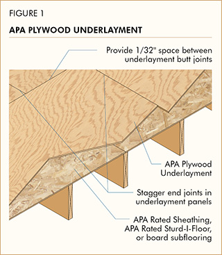 APA Plywood Underlayment