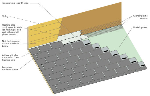 roofs - apa – the engineered wood association