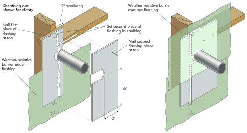 Hsdpa wall penetration