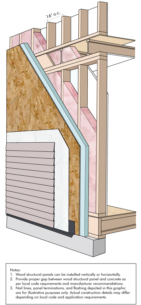 Wall System 5N