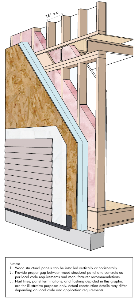 Wall System 6N
