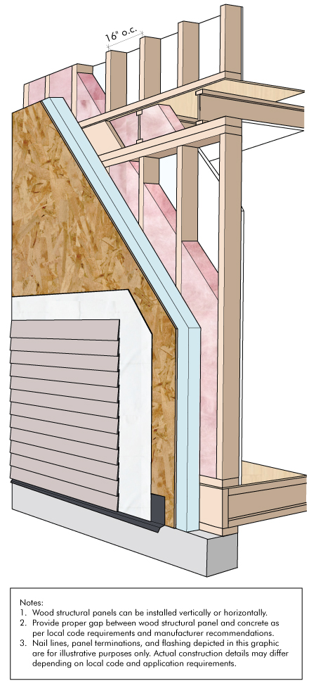 Wall System 7N