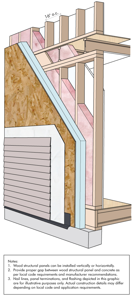 Wall System 8N