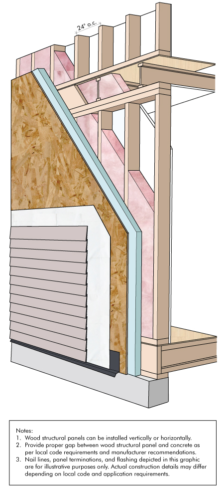 Wall System 4E