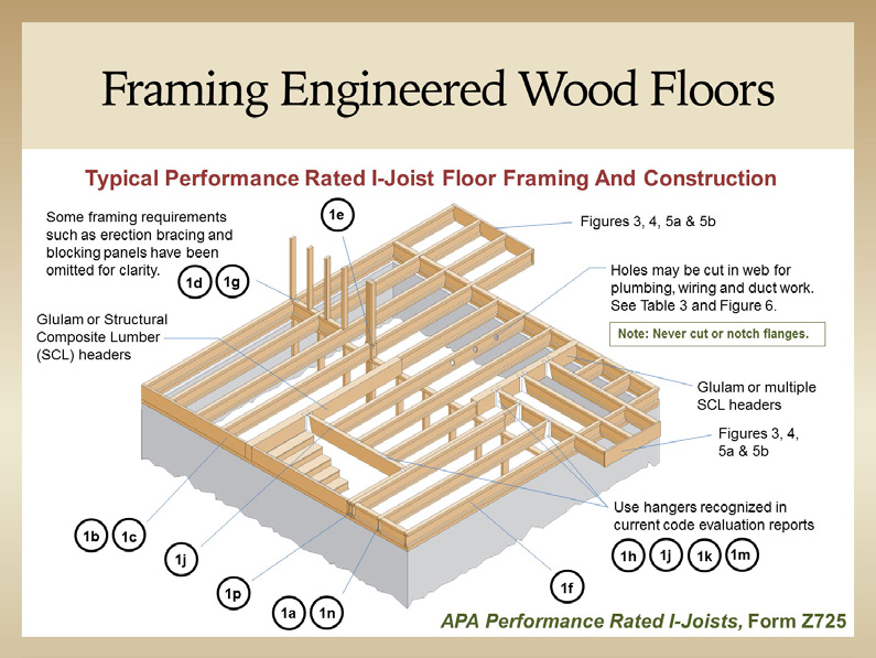 Floor construction details