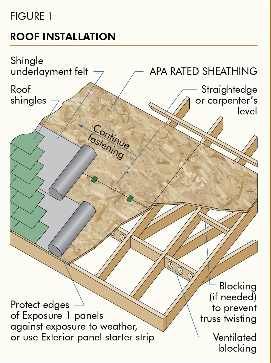 apa builder tips: proper installation of apa rated