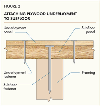 Attaching Plywood Underlayment to Subfloor