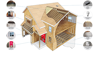 Using the Energy Rating Index | APA Performance Path Basics