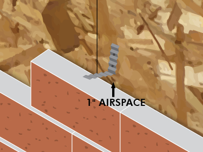 Brick tie attachment to OSB with one-inch air space