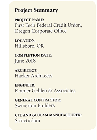 First Tech Federal Credit Project Summary