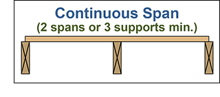 Span panels over a minimum of three joists.
